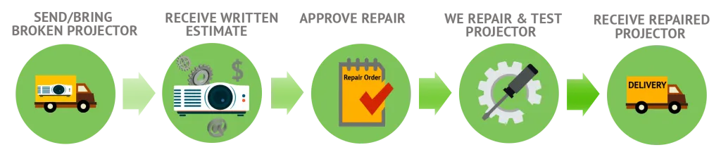 Projector repair process steps